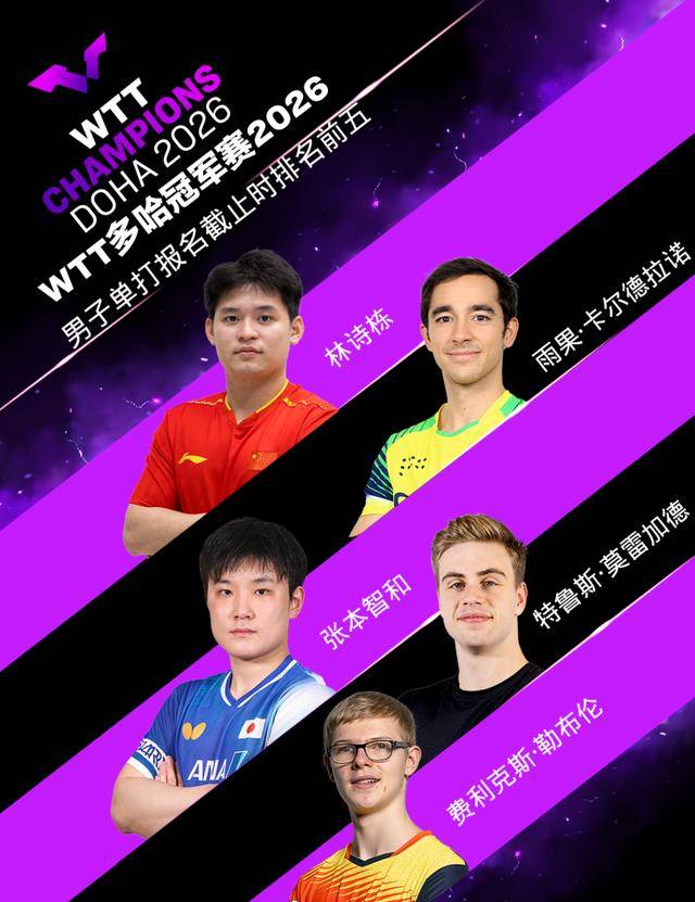 WTT多哈冠军赛：王楚钦缺席！