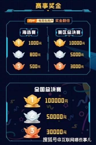 2025动感地带校园电竞联赛秋季赛河北赛区 张家口线上海选赛开启“云端对战模式”！